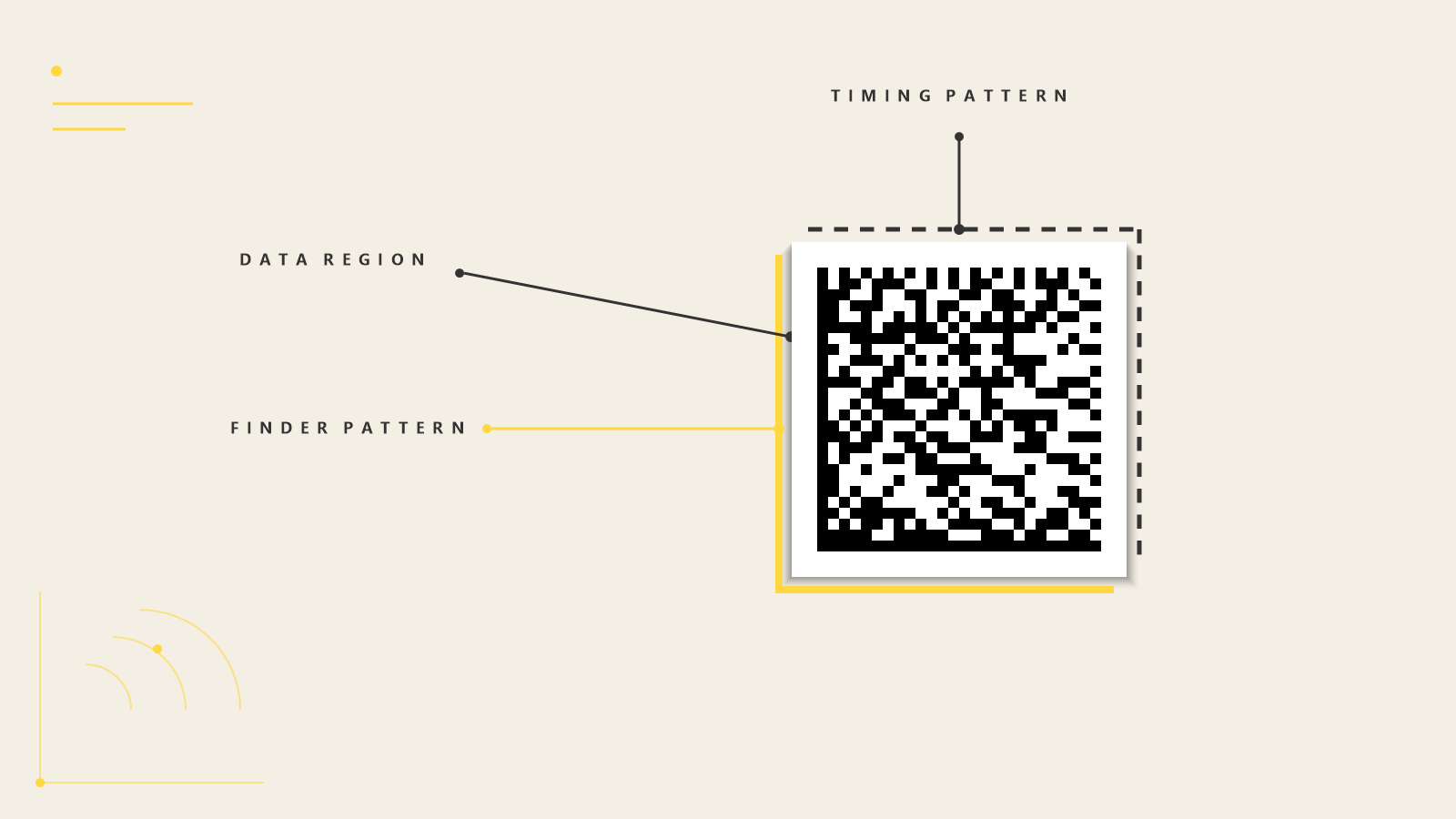 Diagram of a Data Matrix code grid showing the solid L-shaped finder pattern and the alternating timing pattern border